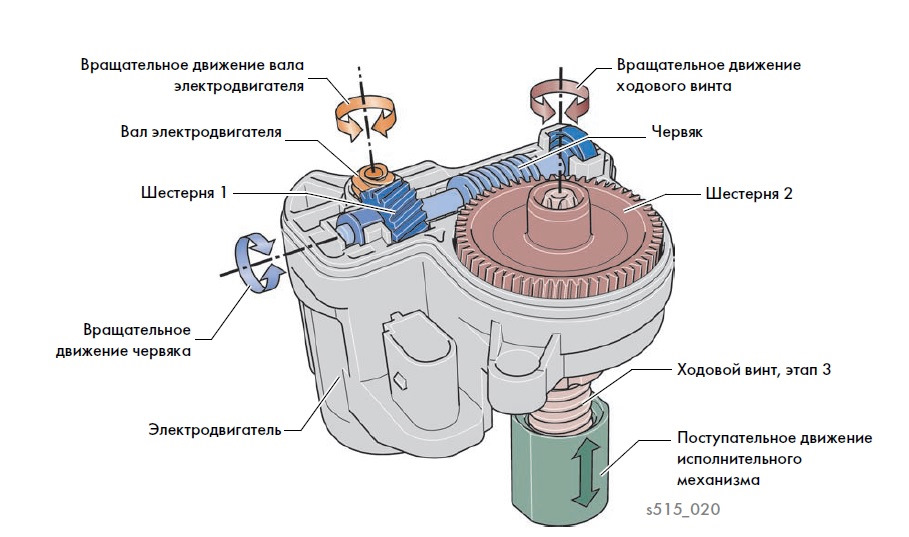 Фото в бортжурнале Volkswagen Golf Mk7