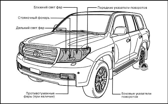 Land cruiser 200 2008 цоколь