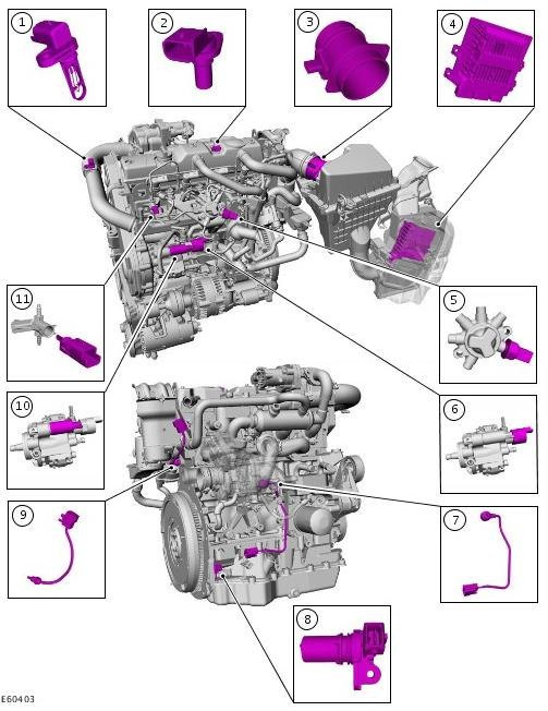 Ремонт АКПП Ford Mondeo 4 в Челябинске