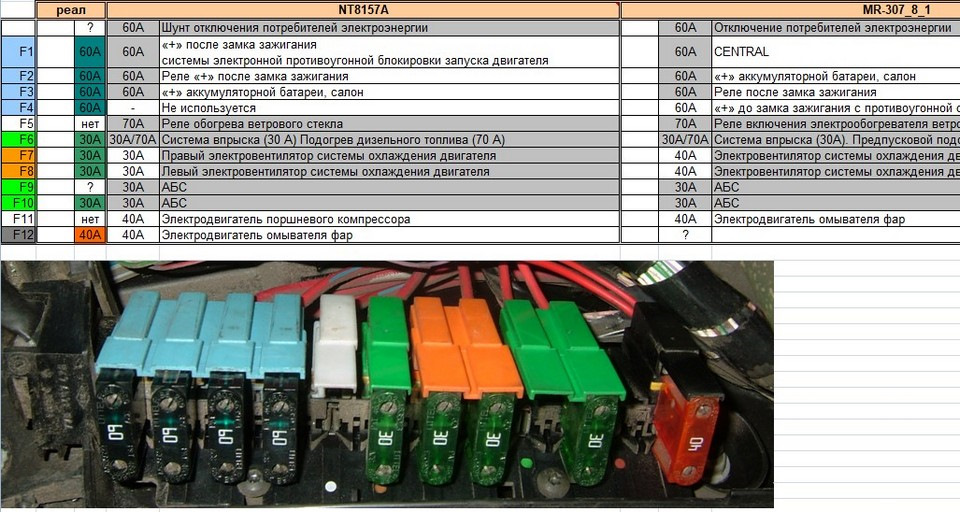 Схема предохранителей лагуна 2