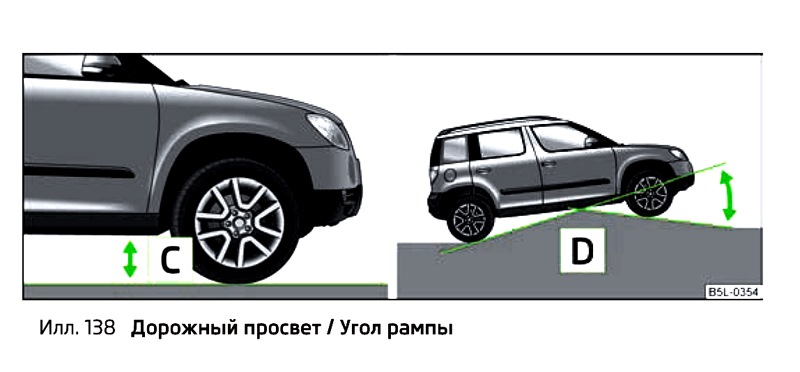 Клиренс йети. Skoda Yeti клиренс. Шкода Йети клиренс дорожный просвет 2012. Skoda Yeti дорожный просвет. Шкода Йети клиренс дорожный.