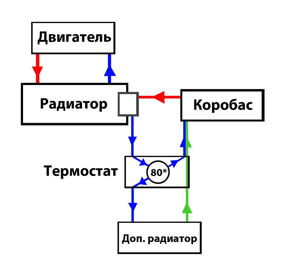 Схема подключения доп радиатора акпп