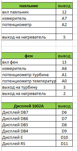 Термовоздушная паяльная станция своими руками, lm358 ардуино