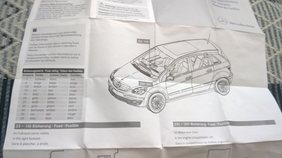 Схема предохранителей w246