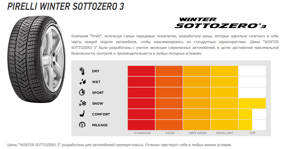 характеристика шины пирелли. производитель шин пирелли формула. характеристика шины пирелли. характеристики спортивной резины. характеристика шины пирелли.