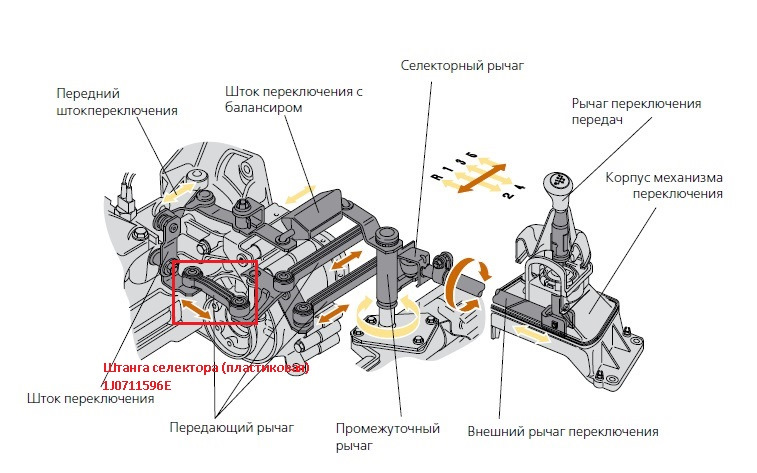 Плохо включаются передачи на фольксваген бора