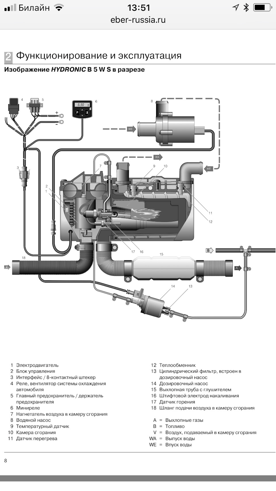 Подключение автономного отопителя в машине Жидкостный отопитель Eberspächer HYDRONIC B5WS - BMW X5 (E70), 4,8 л, 2010 года 