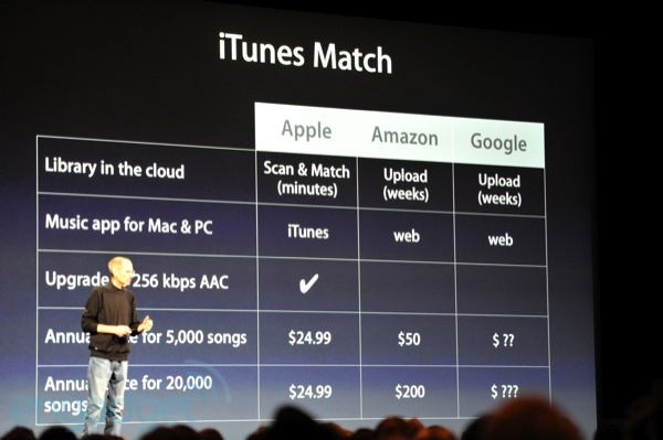 Apple matches. Match айфон. Amazon или Apple кто больше стоит. ITUNES Match.