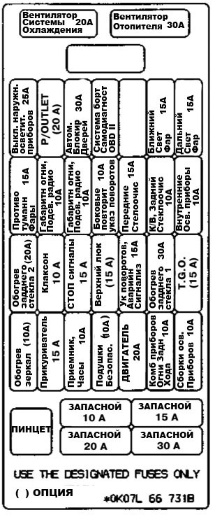 Схема предохранителей киа преджио