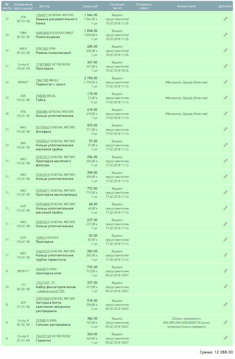 JTC4712P Набор фиксаторов зубчатых колес распредвалов и плунжера ...