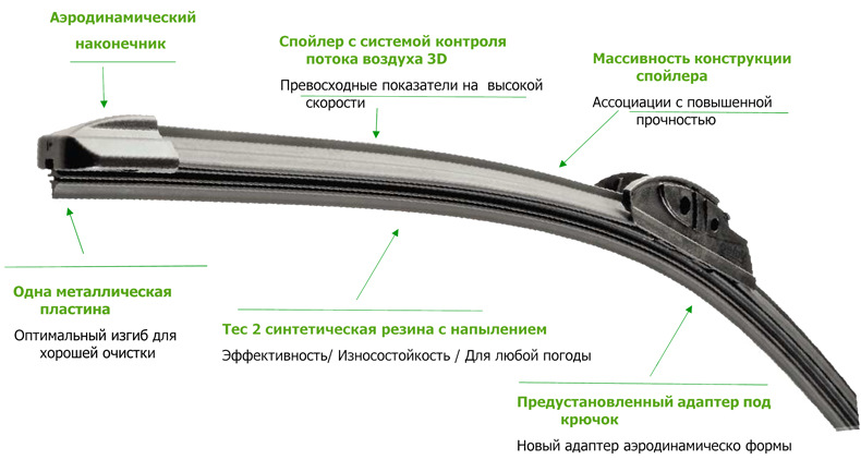 Правильное расположение бескаркасных дворников Щетки стеклоочистителя Valeo First Pyramid бескаркасная - Lada Гранта, 1,6 л, 20