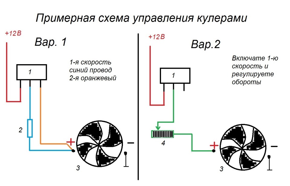 Настроить вращение кулера. Схема подключения вентилятора охлаждения процессора компьютера. Схема подключения регулятора оборотов вентилятора. Схема включения вентилятора охлаждения ПК. Схема включения вентилятора 12 вольт.