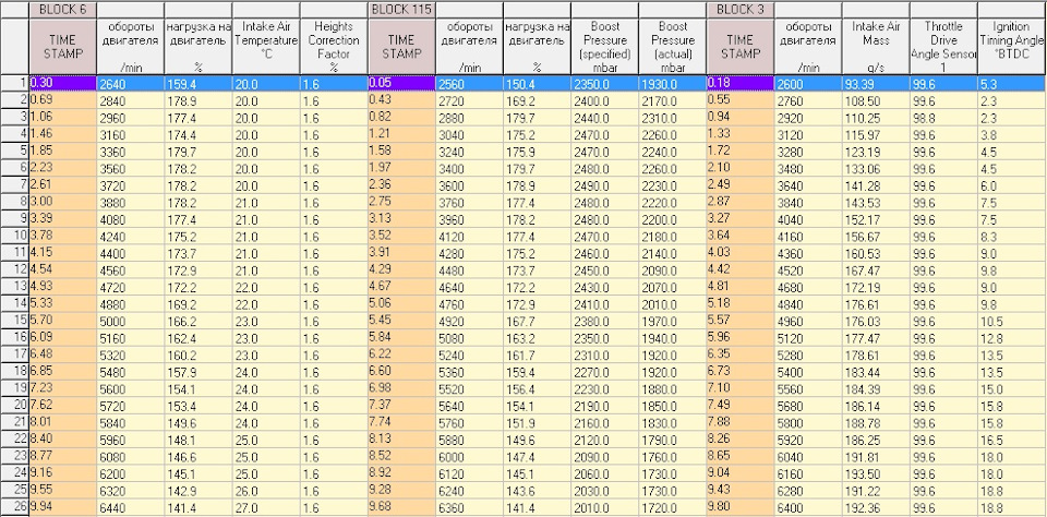11519149 БОЛТ М14 GM | Запчасти на DRIVE2