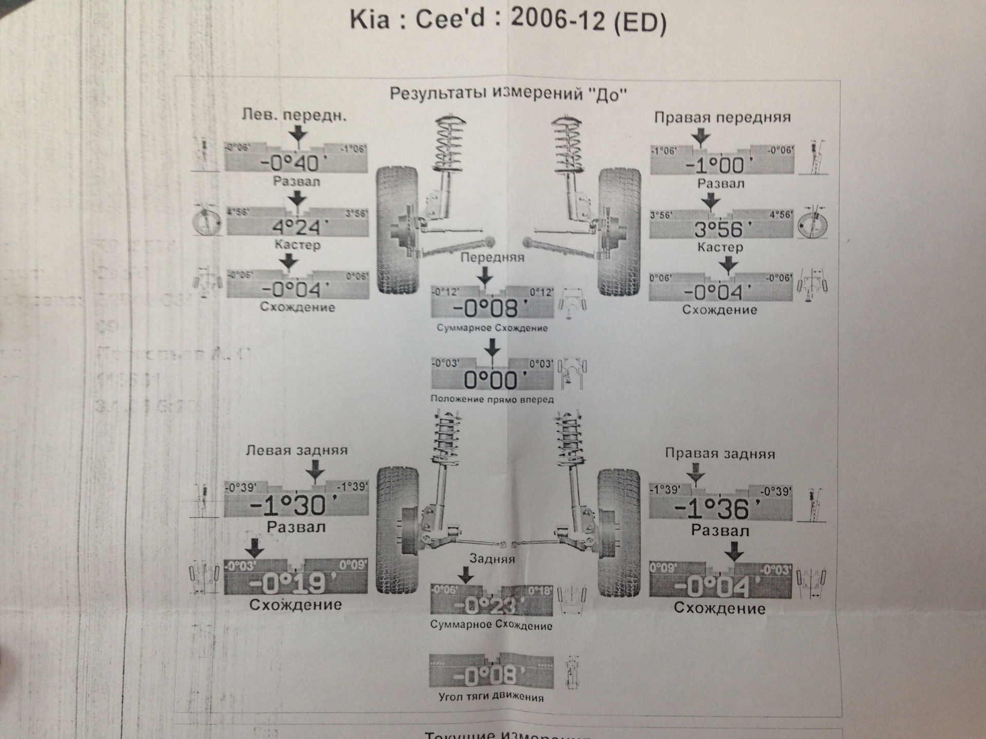 Развал схождение владивосток. Сход развал Kia Ceed 2009. Kia Ceed 2 данные сход развала. Развал на кия СИД 2009г. Kia Carnival 2006 развал-схождение.