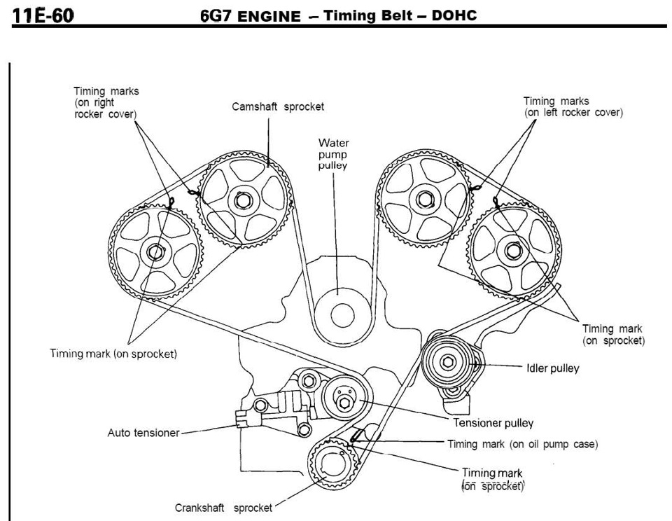 Timing com. Метки ГРМ 6g74 Паджеро 2. Паджеро 3.5 метки ГРМ. Метки ГРМ 6g73 DOHC. Двигатель 6g74 схема ГРМ.