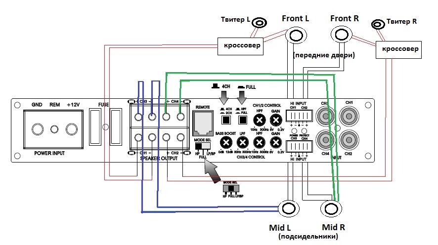 Схема подключения колонок к усилителю 4 канальному