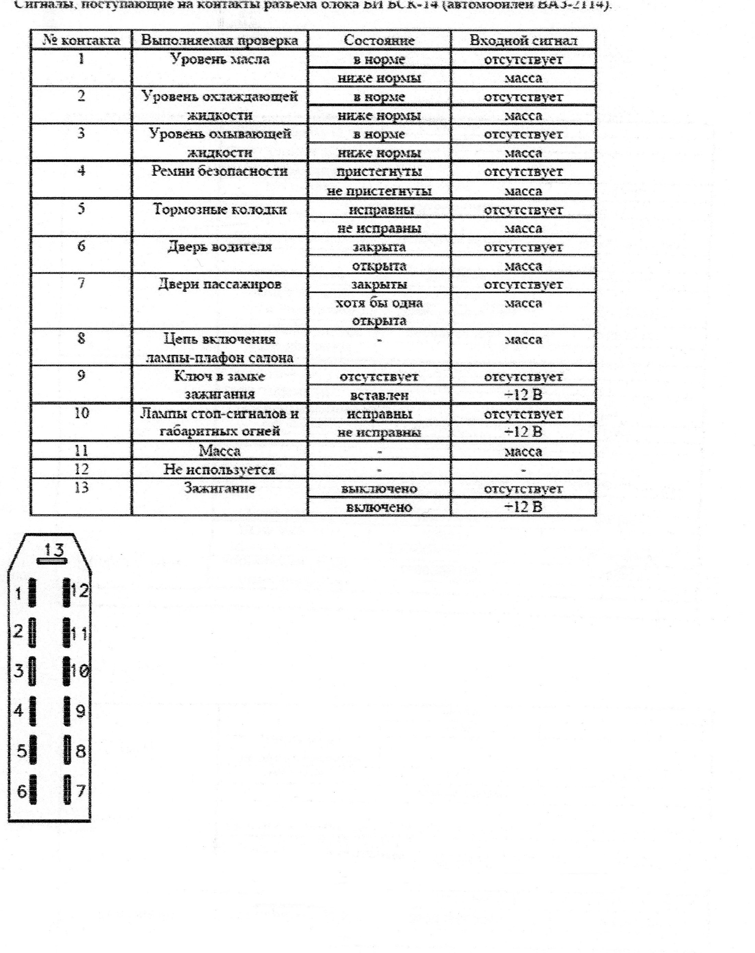 Распиновка блока предохранителей. Блок БСК ВАЗ 2115. Блок сигнализаторов бортовой системы контроля 2114. Блок индикации БСК 2114. Блок бортовой системы контроля; индикации контроля ВАЗ 2114.