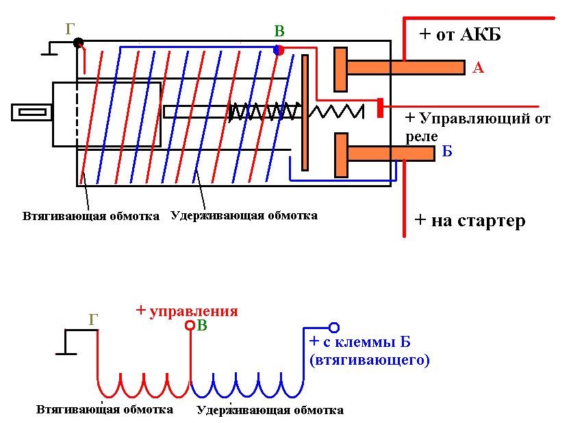 Схема подключения втягивающего реле