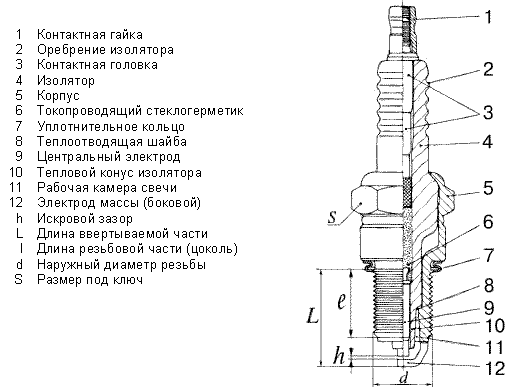 Как снять шайбу со свечи зажигания Замена свечей. - Lada 21074, 1,6 л, 2008 года своими руками DRIVE2