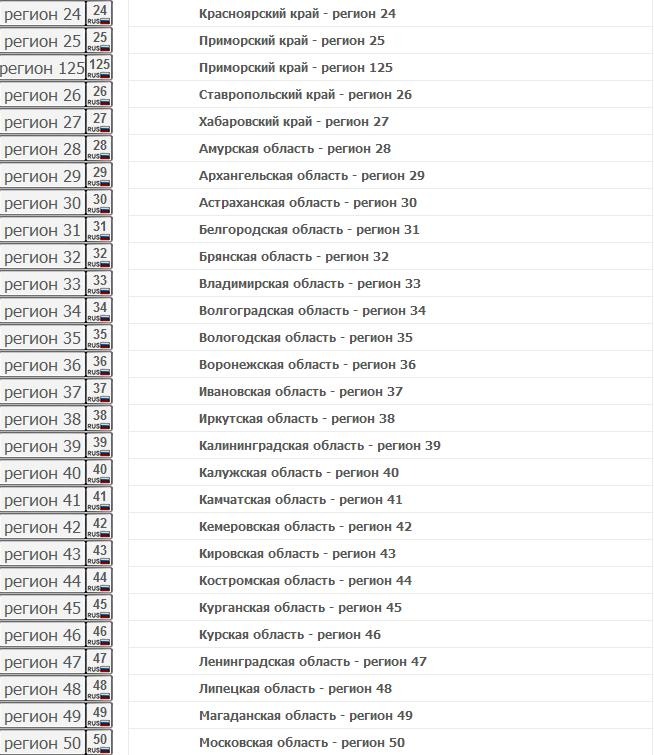 37 какой регион. Номера 125 регион. Башкирия код региона. Регион это область. Код Московского региона.