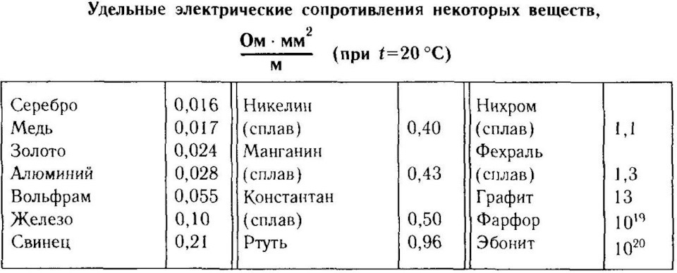Что называется делителем тока. Смотреть фото Что называется делителем тока. Смотреть картинку Что называется делителем тока. Картинка про Что называется делителем тока. Фото Что называется делителем тока