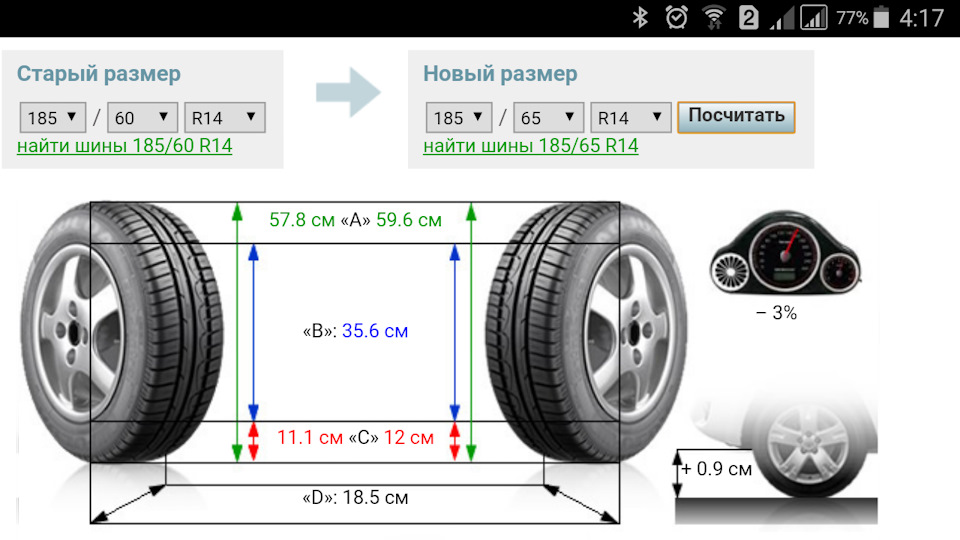 Резина 185/65 R14 Rosava Itegro — Lada 21114, 1,6 л, 2013 года | шины ...