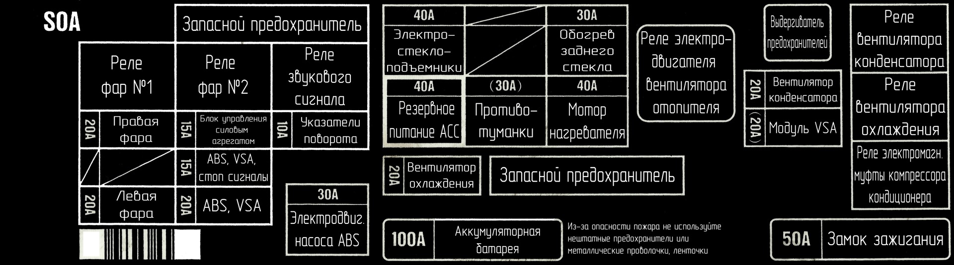 Схема предохранителей аккорд 6