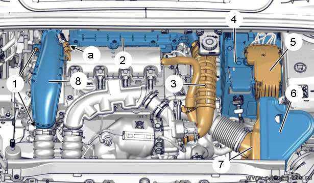Схема турбины пежо 3008