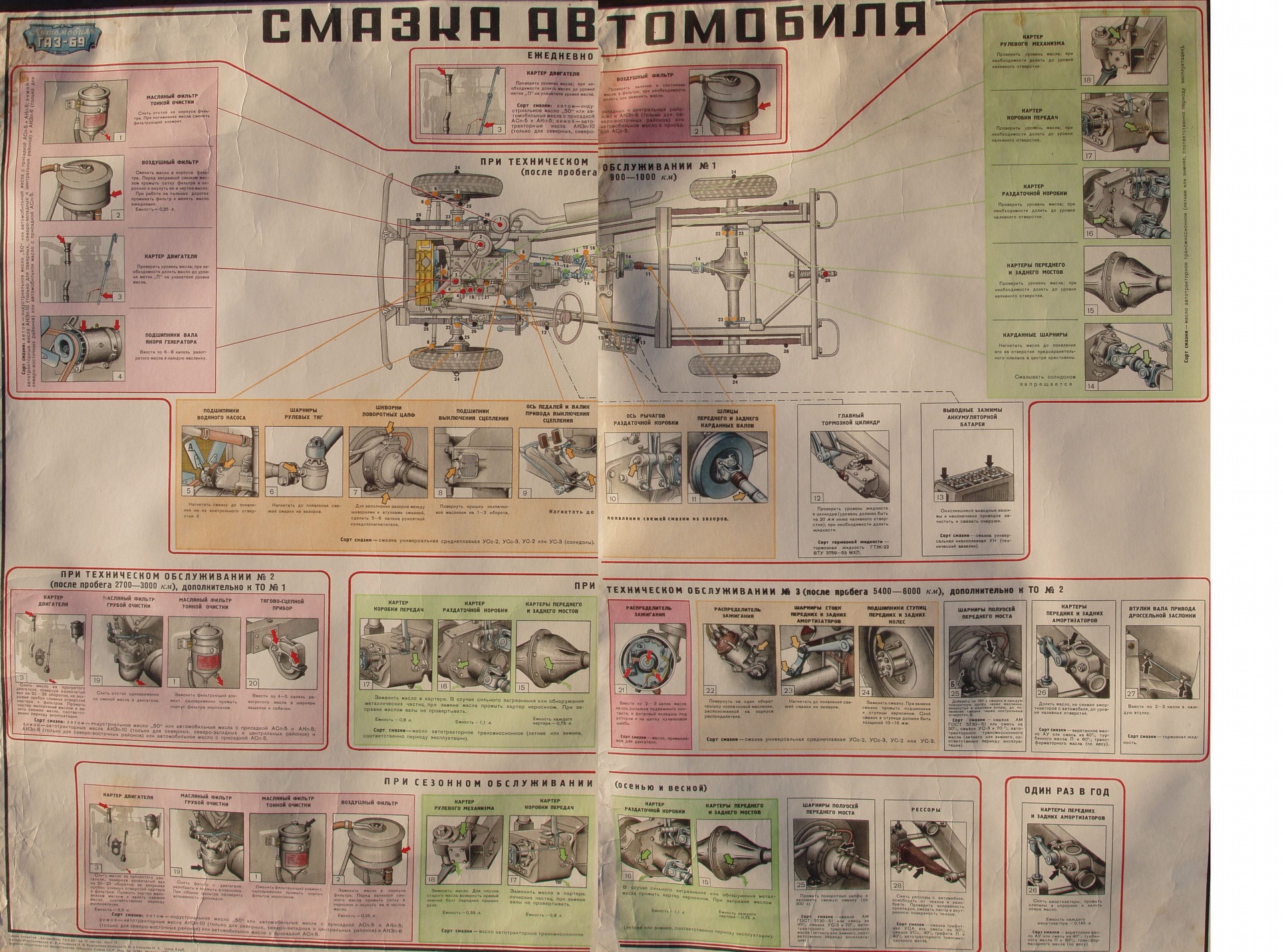 Карта смазки автомобиля газель