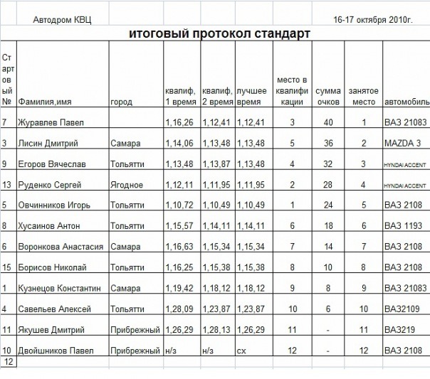 Квц рязань по лицевому счету