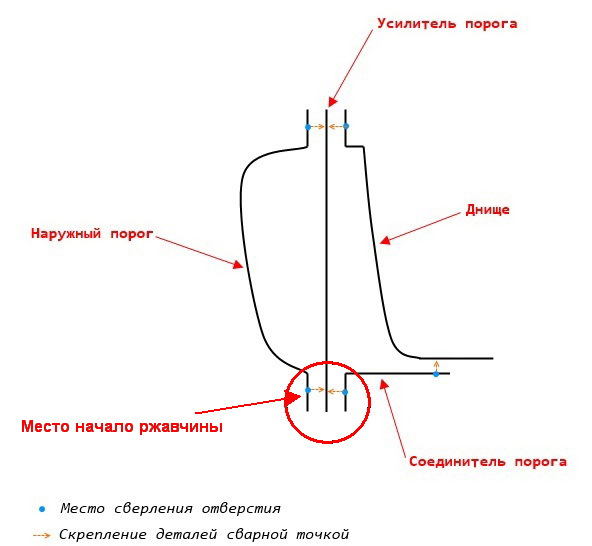 Приора пороги схема