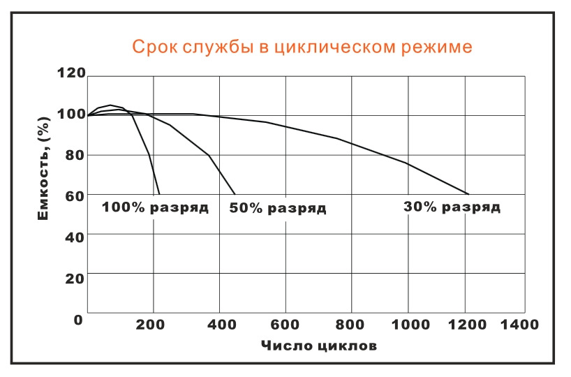 За год службы в батарее