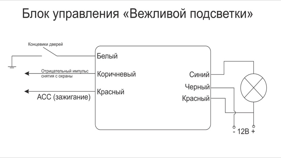 Вежливый свет своими руками схема в салон автомобиля