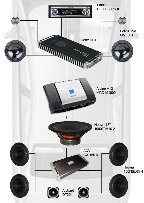 Схема Аудиосистемы — Peugeot 407 Coupe, 2,7 Л, 2006 Года.
