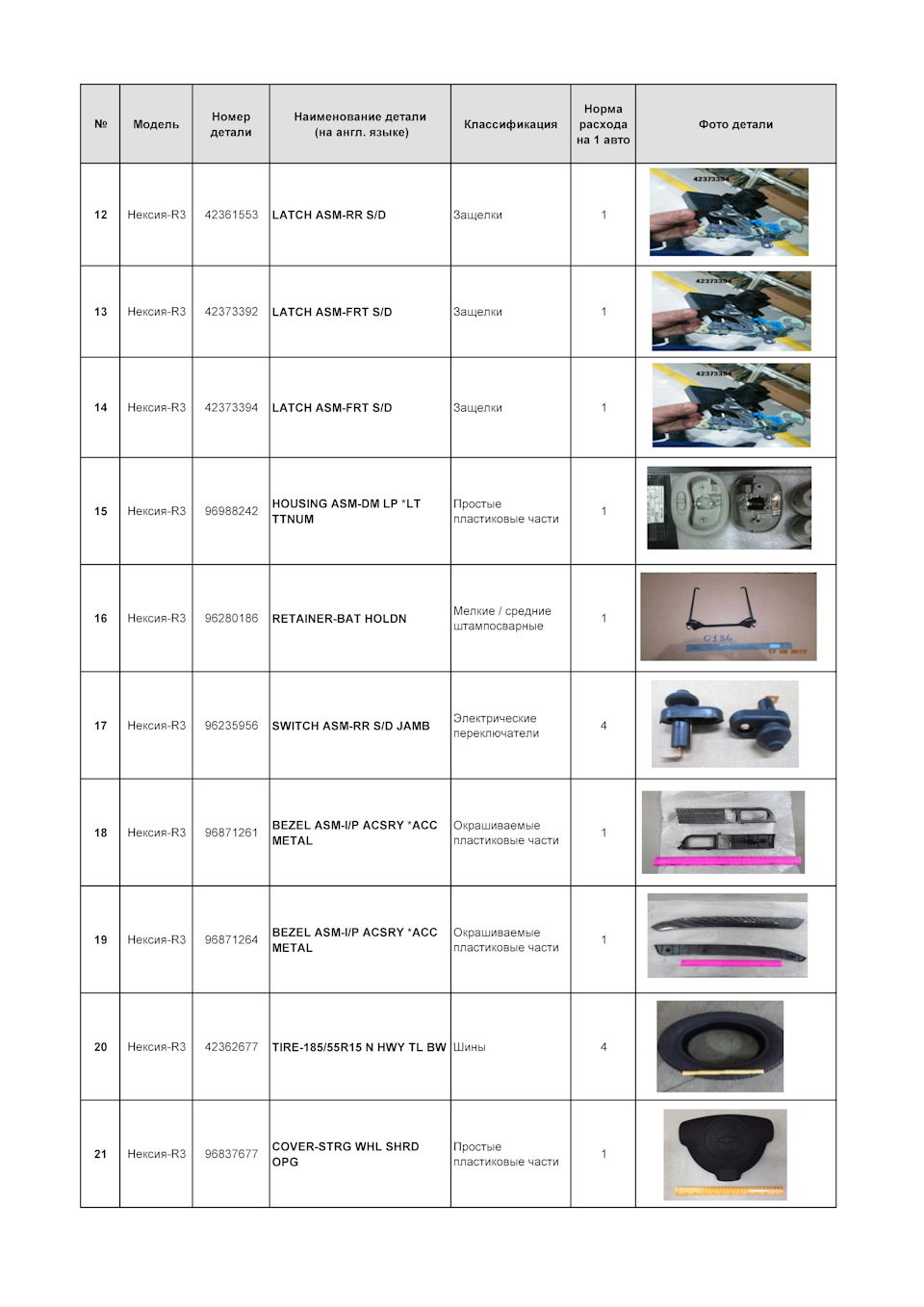 Daewoo nexia аналоги запасных частей