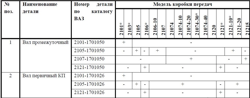 Где находится маркировка кпп ваз