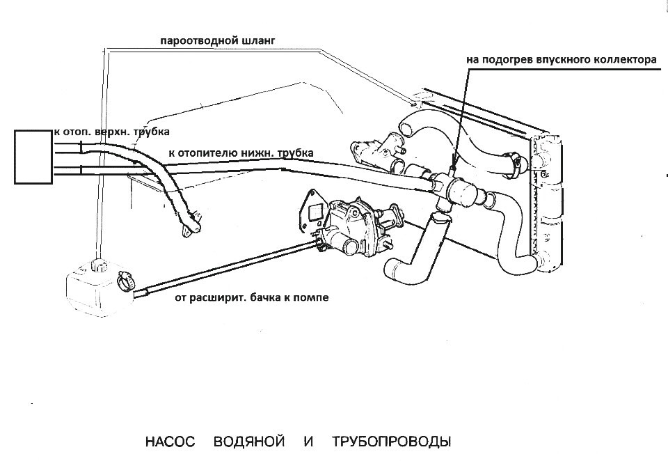 Охлаждение 2 — ЛуАЗ 969, 1,5 л, 1980 года | своими руками | DRIVE2