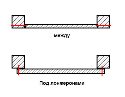 Распорки на днище авто. Смотреть фото Распорки на днище авто. Смотреть картинку Распорки на днище авто. Картинка про Распорки на днище авто. Фото Распорки на днище авто