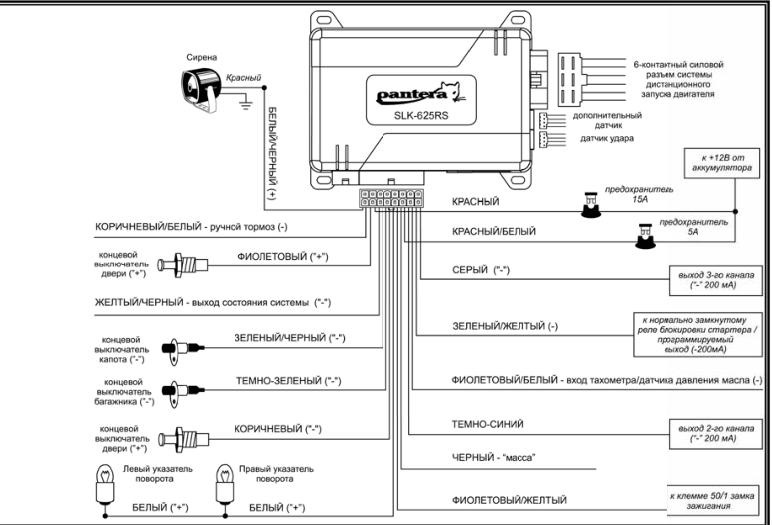 Инструкции для Telestart T91