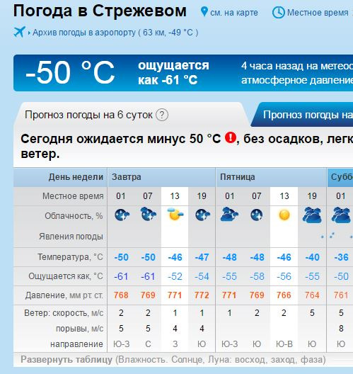 Томский гидрометцентр погода