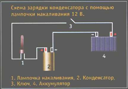 Защита батарей статических конденсаторов