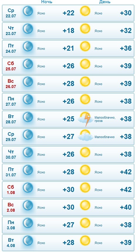 Погода в молодечно на неделю подробно точный