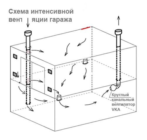 Шкаф из канистр в гараж