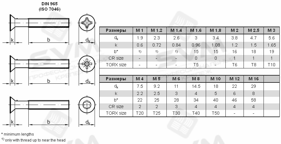 Диаметр м 2. Винт м6 din 965 таблица. Винт м3 8 din 965 чертеж. Din 965 шаг резьбы винт м4. Винт м4 потай din 965 размер.