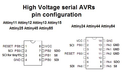 Кедр авто 10а прошивка attiny13a фьюзы. Смотреть фото Кедр авто 10а прошивка attiny13a фьюзы. Смотреть картинку Кедр авто 10а прошивка attiny13a фьюзы. Картинка про Кедр авто 10а прошивка attiny13a фьюзы. Фото Кедр авто 10а прошивка attiny13a фьюзы