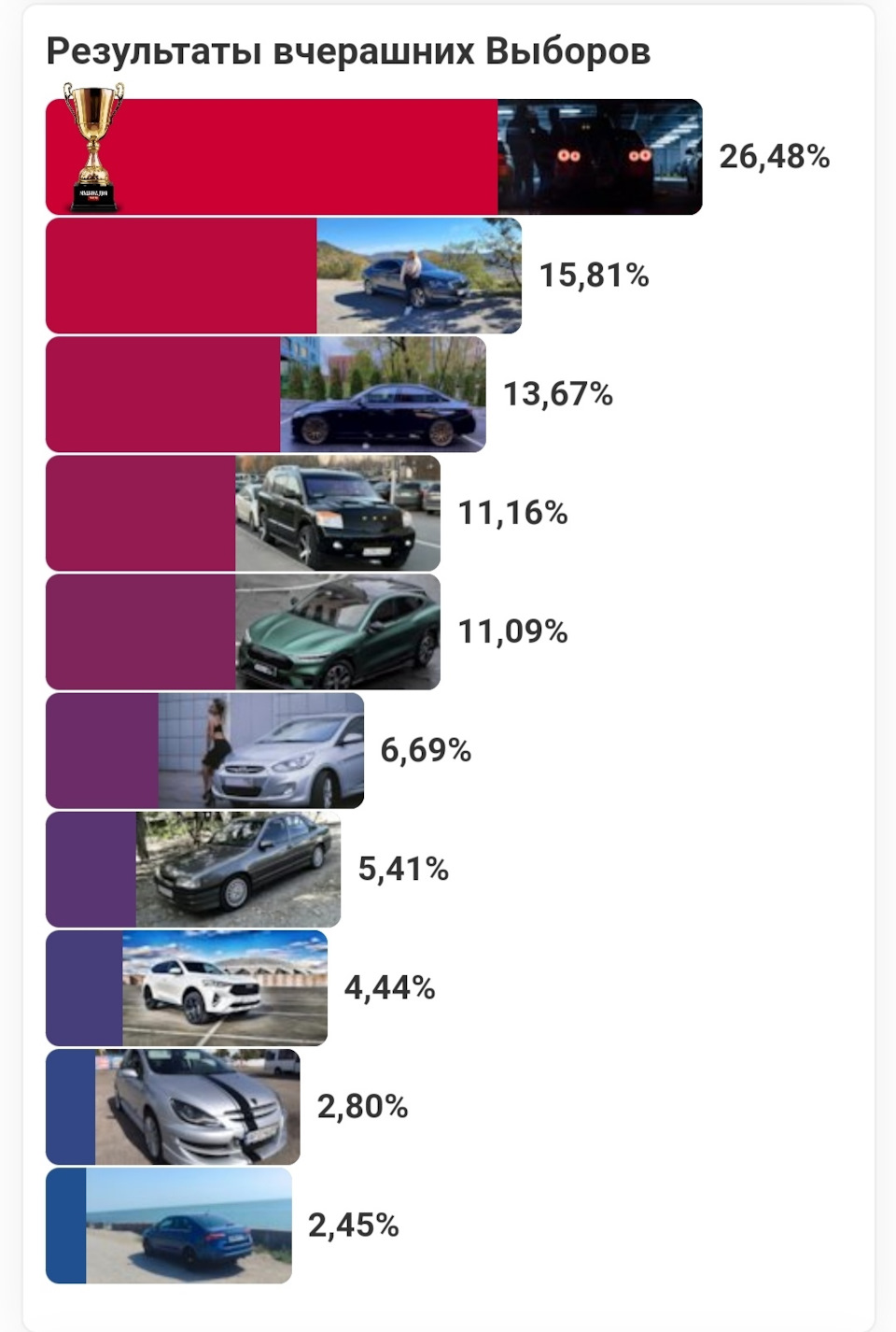 Итоги выборов машины дня 13.10.2022 и замена ручки АКПП по гарантии. —  Skoda Rapid (2G), 1,6 л, 2021 года | другое | DRIVE2