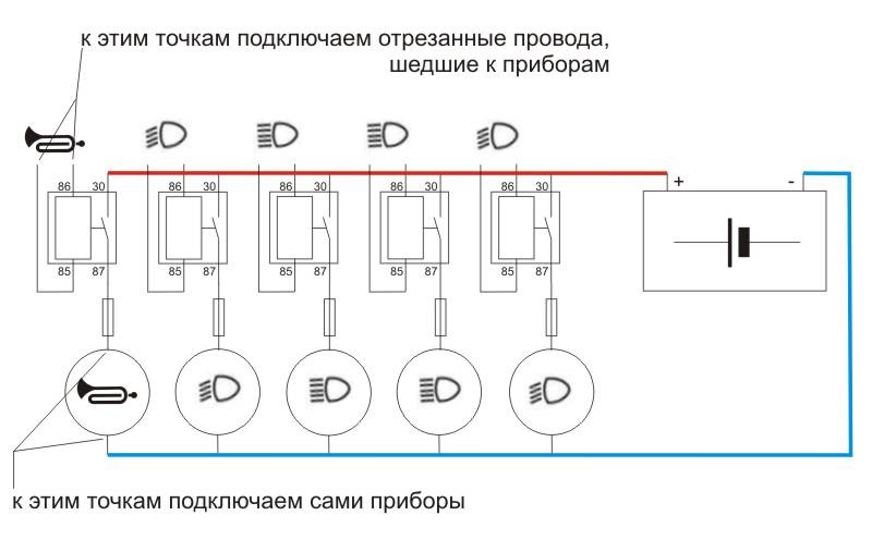 Правильный выбор проводки