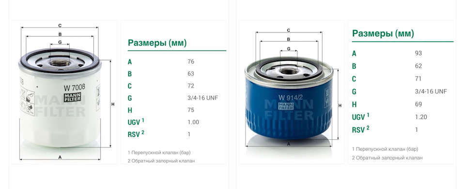 Mann filter w7008 для каких авто