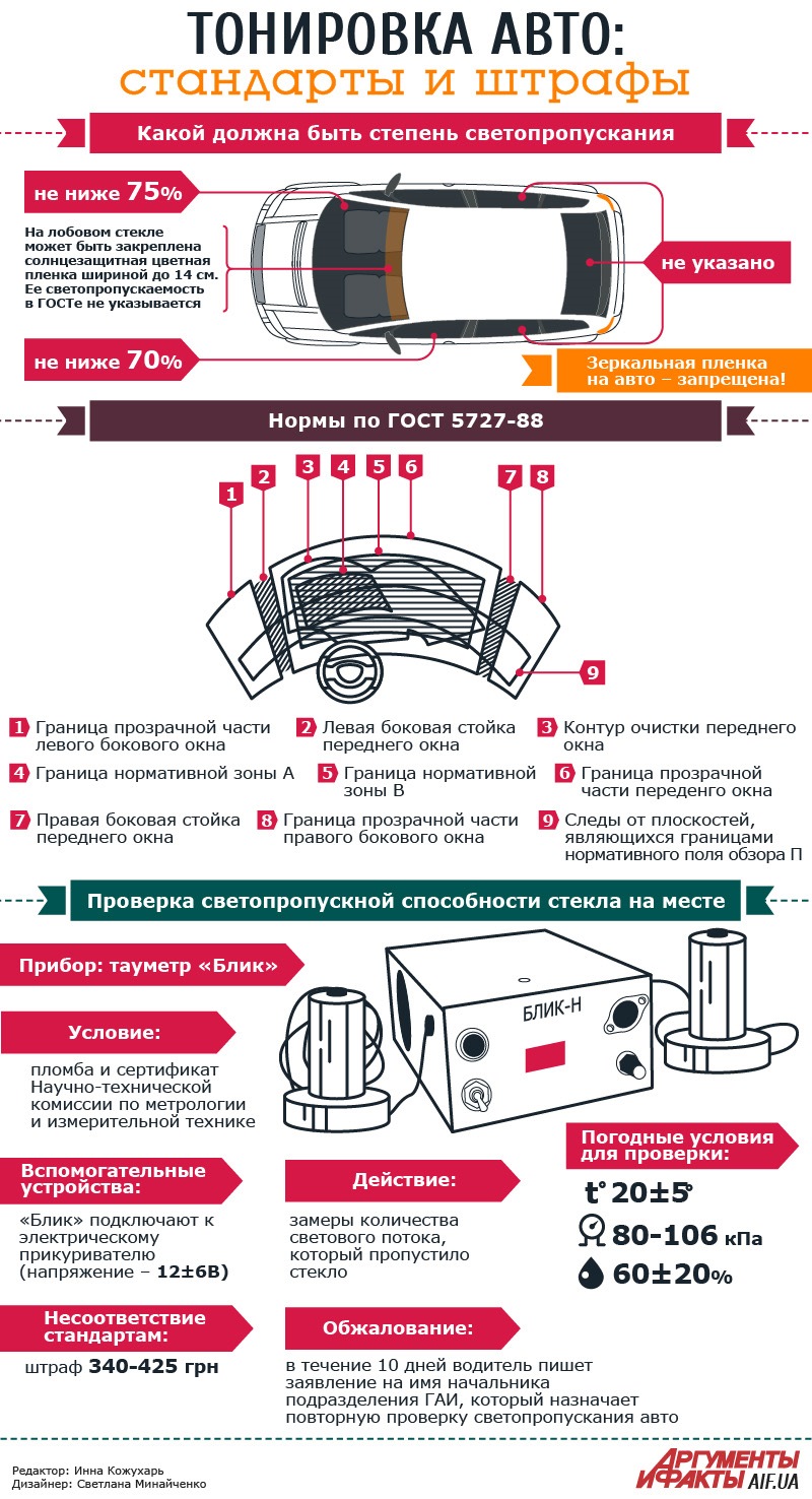 Тонировка авто: как избежать штрафа за «неправильное» затемнение стекол —  DRIVE2