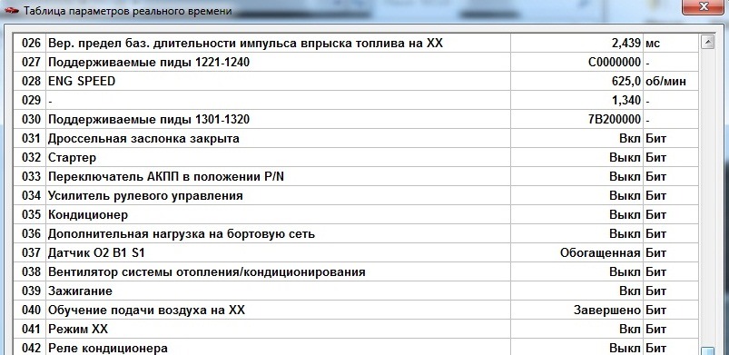 Режим 42. Диагностические параметры всех датчиков двигателя Ниссан. Параметры работы двигателя b4184s2. Параметры работы. Параметры работы двигателя 3 Зет.